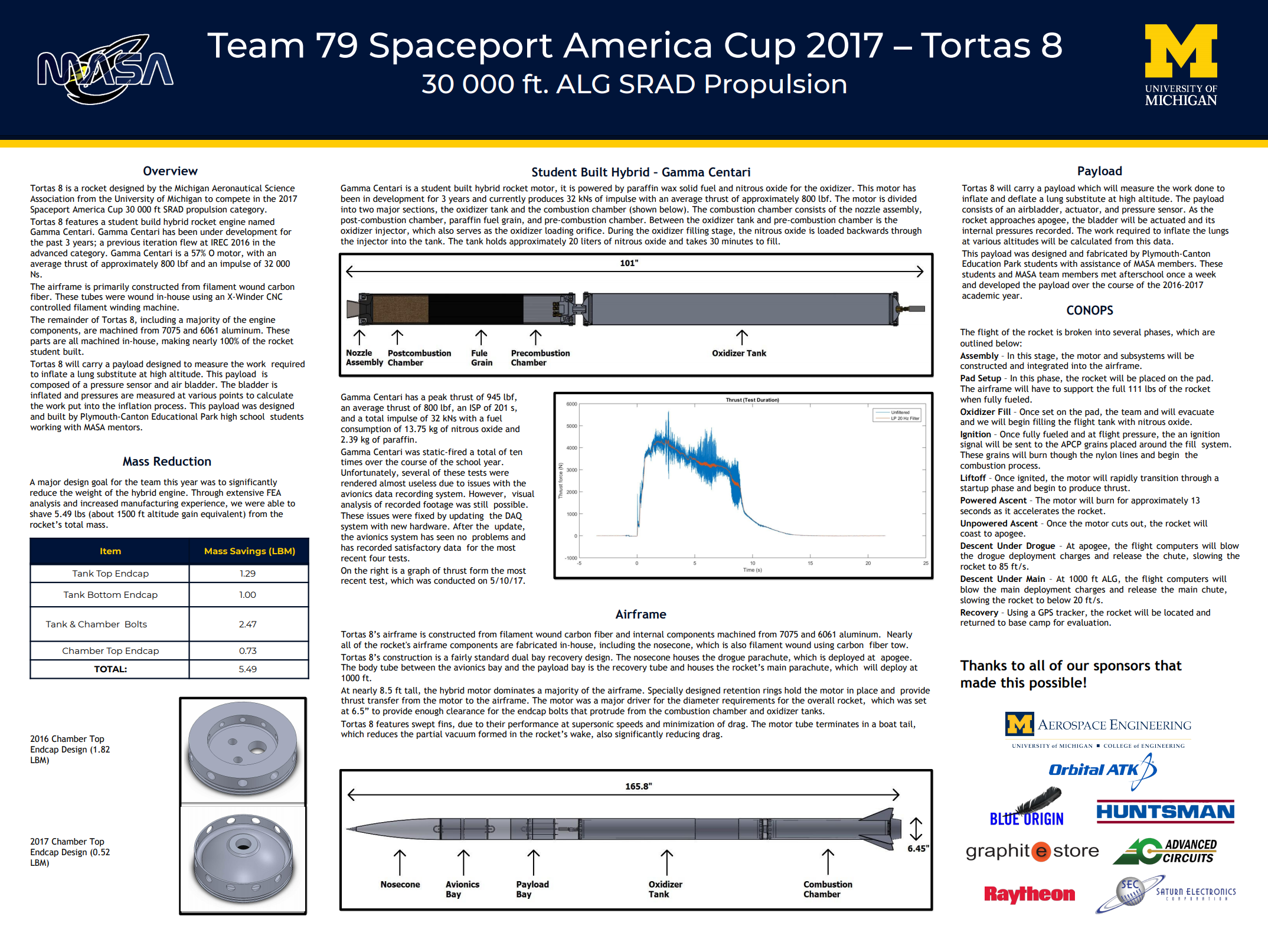 Spaceport America Cup Team 79 Poster - Tortas 8